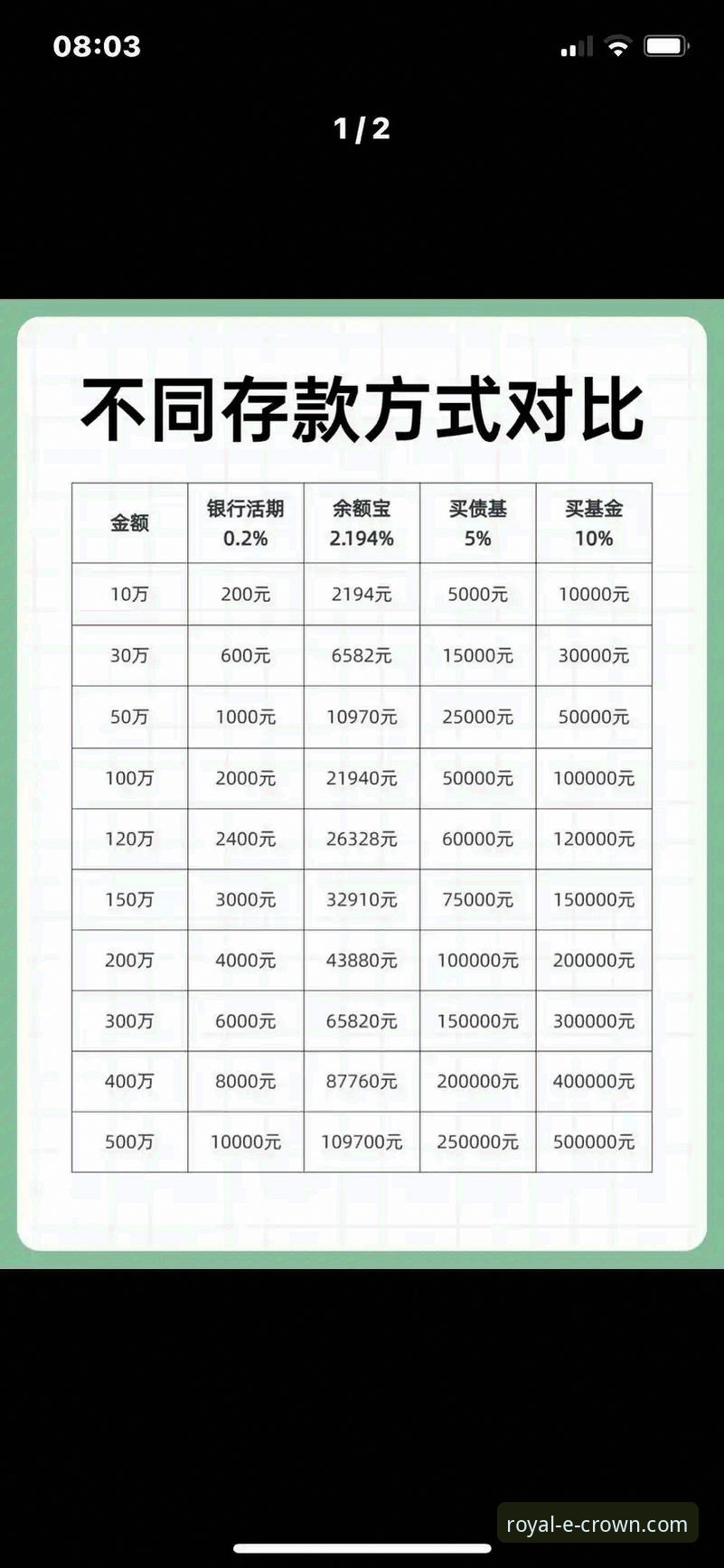 皇冠国际存款方式全面解析:技术流用户的资金通道深度评测